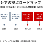 Thumbnail of post image 096