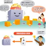 Thumbnail of related posts 153