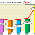Thumbnail of new posts 138