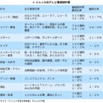 Thumbnail of related posts 144