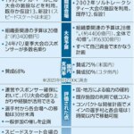 Thumbnail of related posts 176