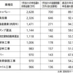 Thumbnail of related posts 135