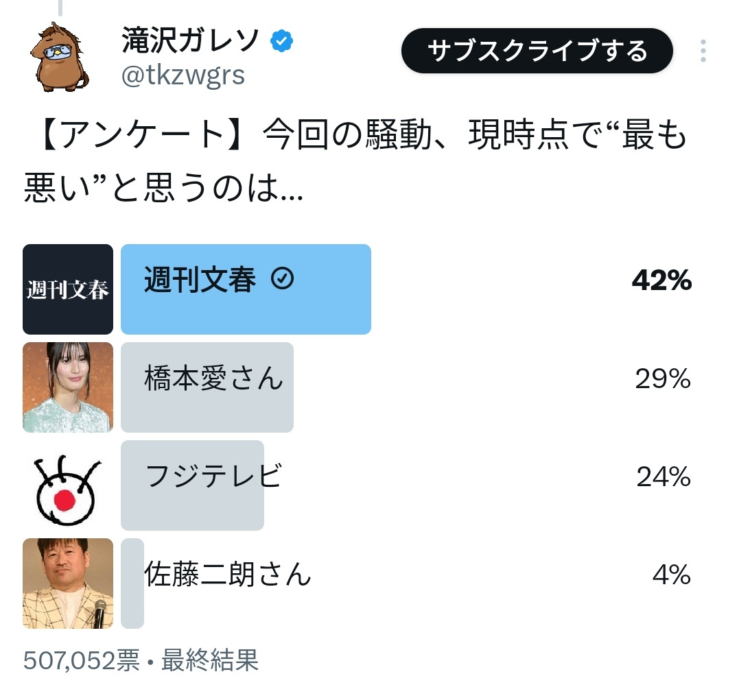 投票結果の画像