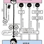 Thumbnail of related posts 166