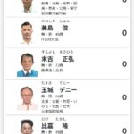 Thumbnail of new posts 105