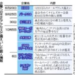Thumbnail of new posts 103